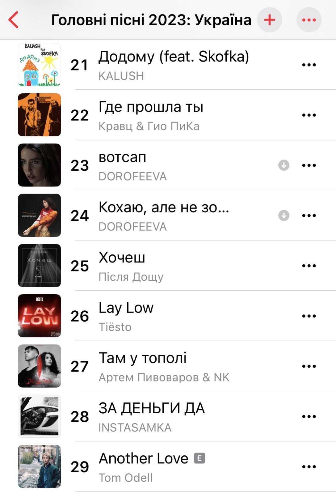 Apple Music опубликовала самые популярные песни в Украине: россияне не  вошли в топ-10 (фото)