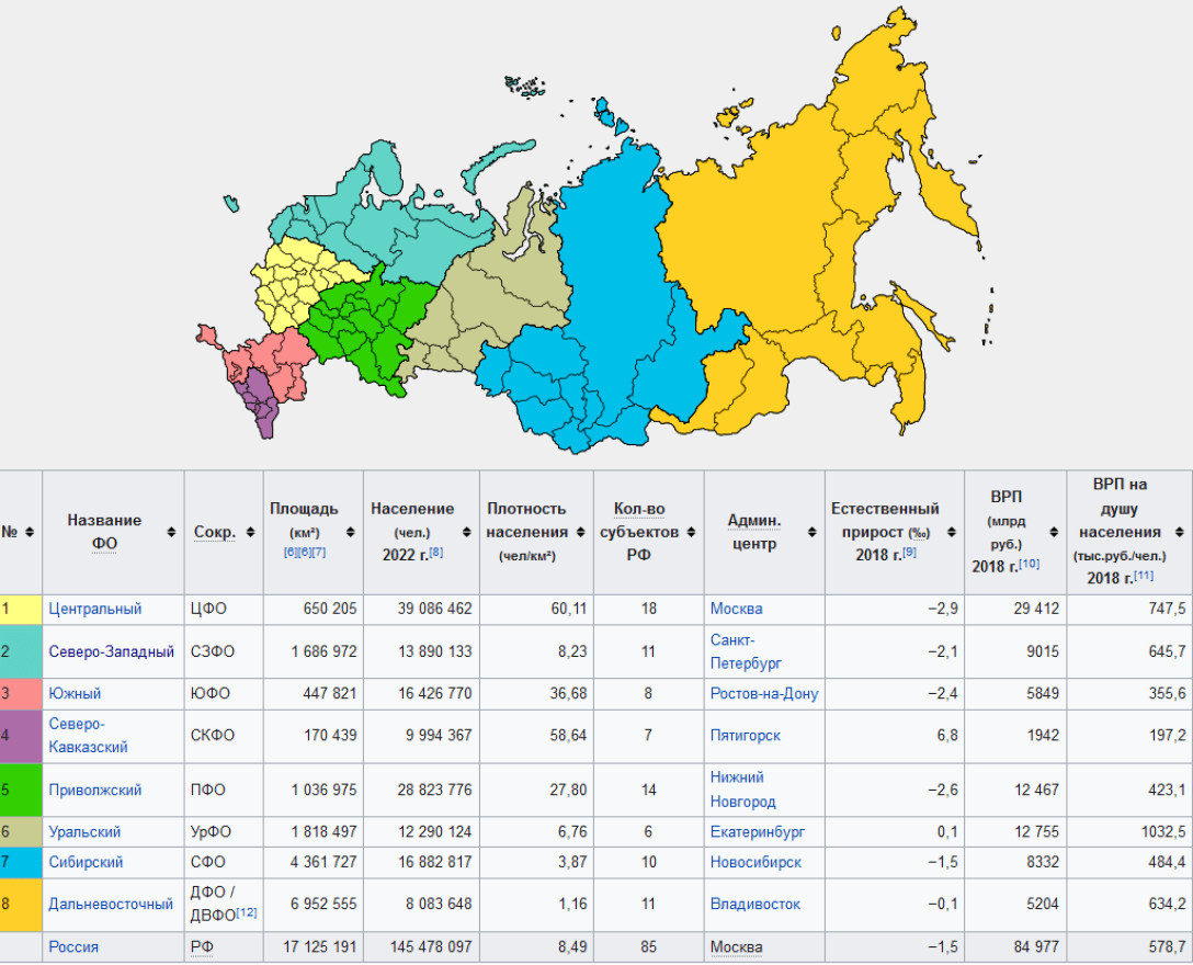 Мобилизация в России: насколько часто россияне ищут запросы о войне и  сборах (фото)