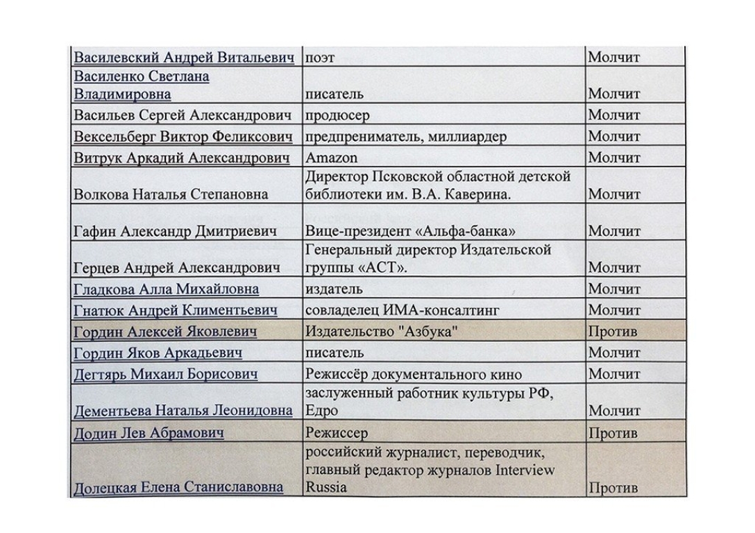 черный список, Кто из артистов против спецоперации в Украине, против спецоперации в Украине