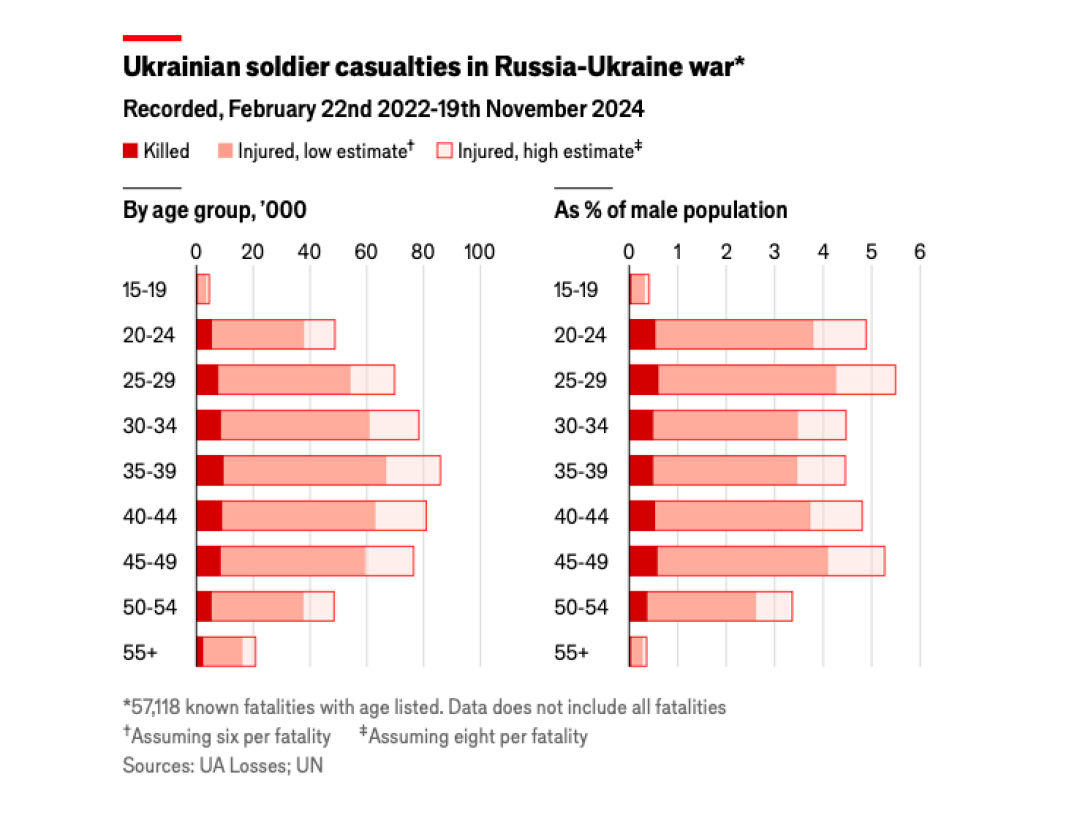 скільки загинуло в Україні, скільки загинуло військових ЗСУ, втрати ЗСУ, втрати України, Скільки загинуло українських солдатів 2024