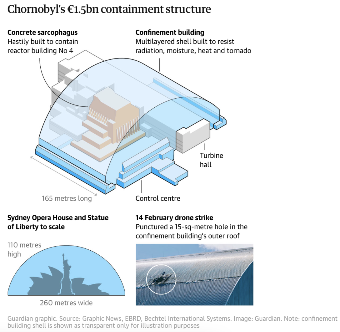 Ударний безпілотник на wączol, chornobyl удар, chornobyl ата
