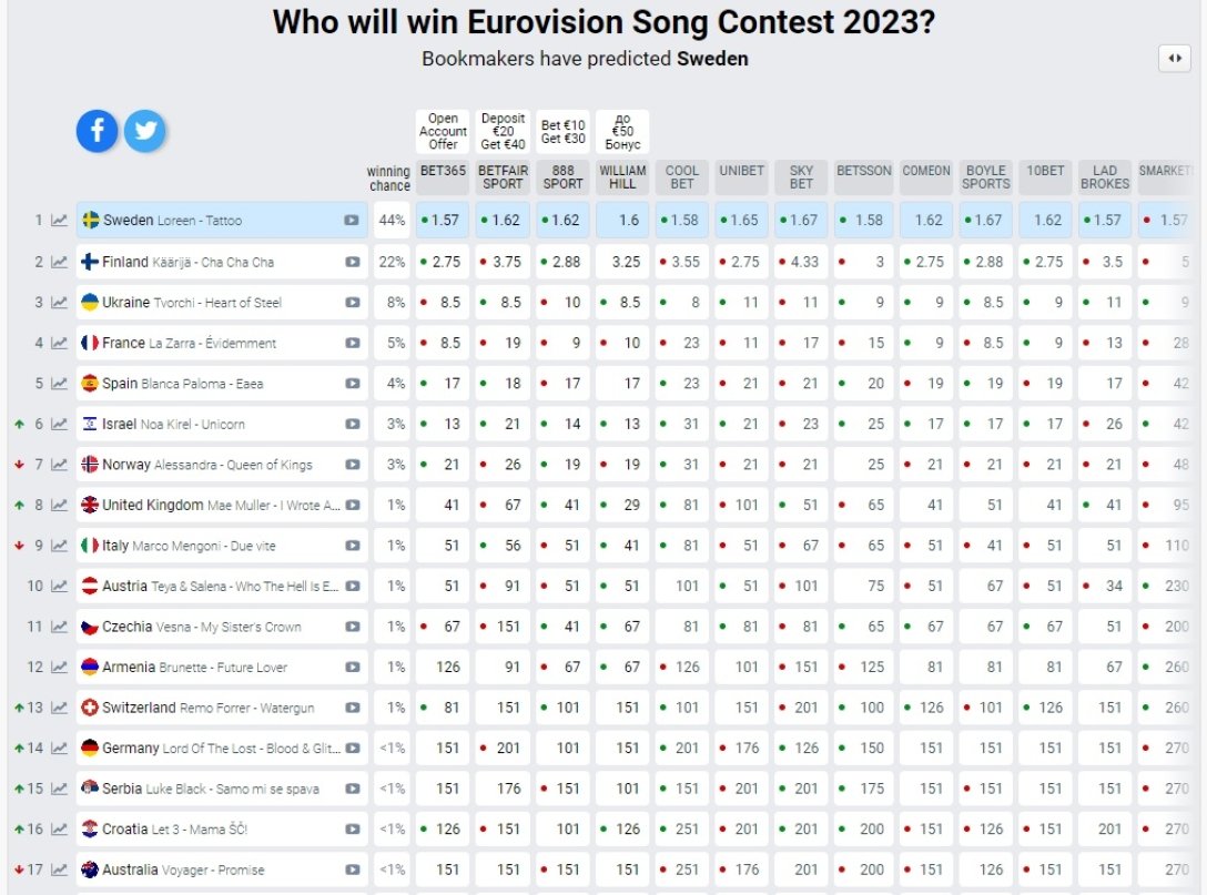 Евровидение-2023: эпатажная группа Let 3 из Хорватии прошла в финал – О чем  пели хорваты