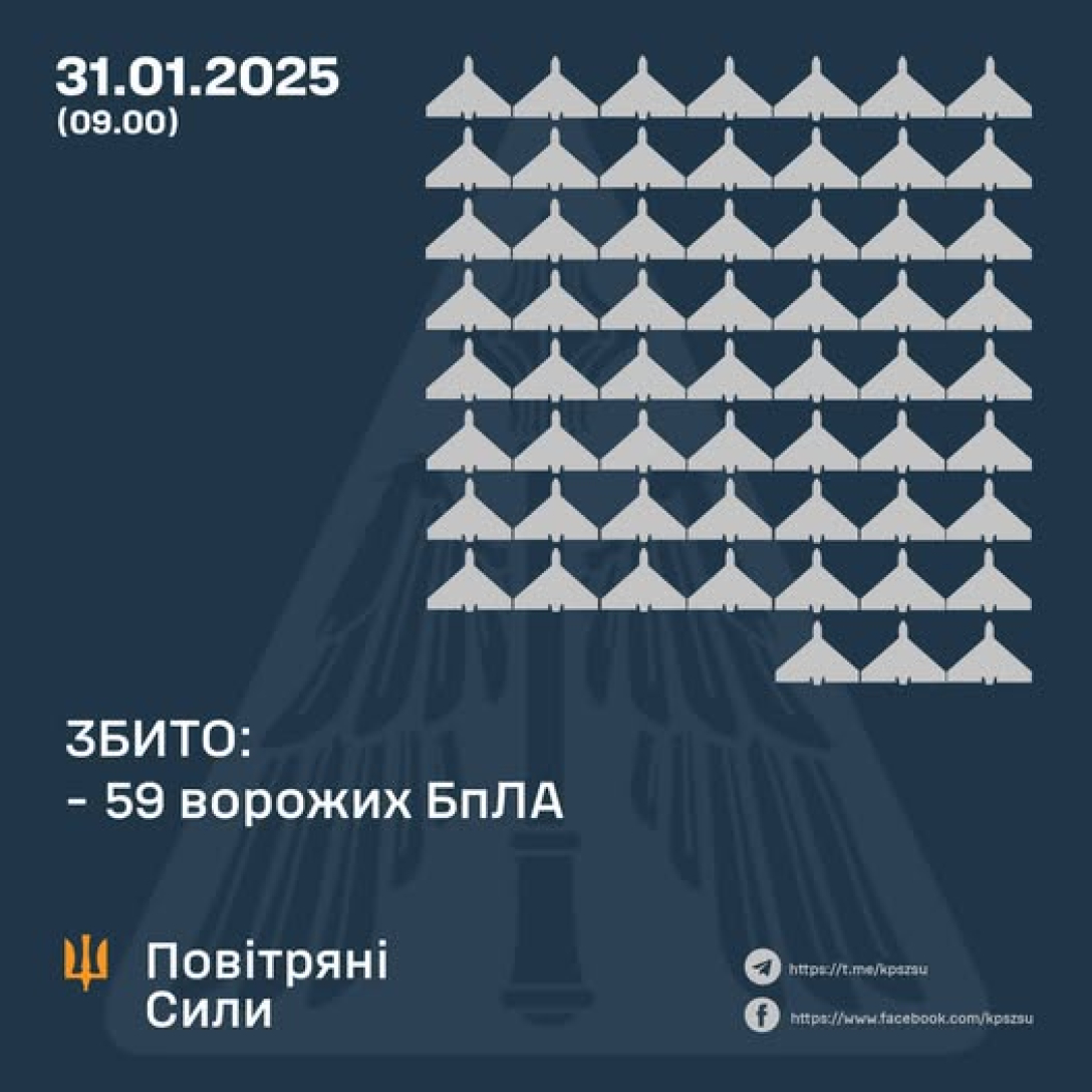 Обстріл України, 31 січня, Повітряні сили, ППО