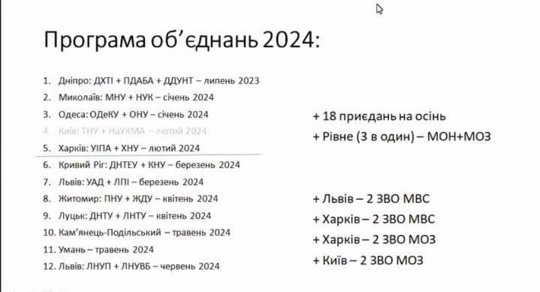 Програма об'єднань ЗВО