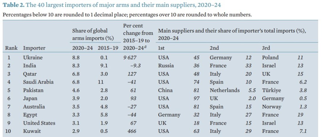 Ринок зброї, імпорт, 2020-2024, інфографіка, Україна, таблиця