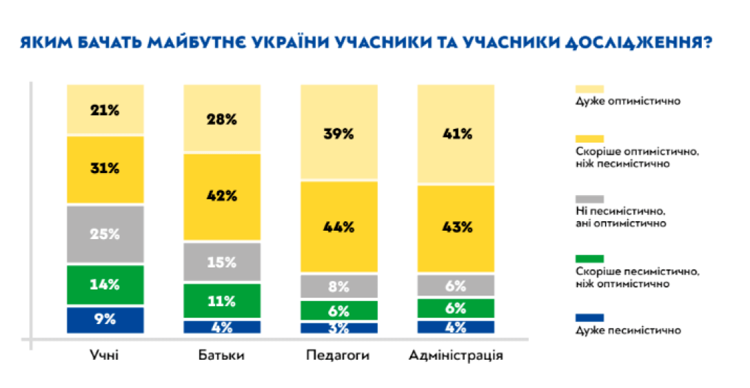 рейтинг, опитування, школярі