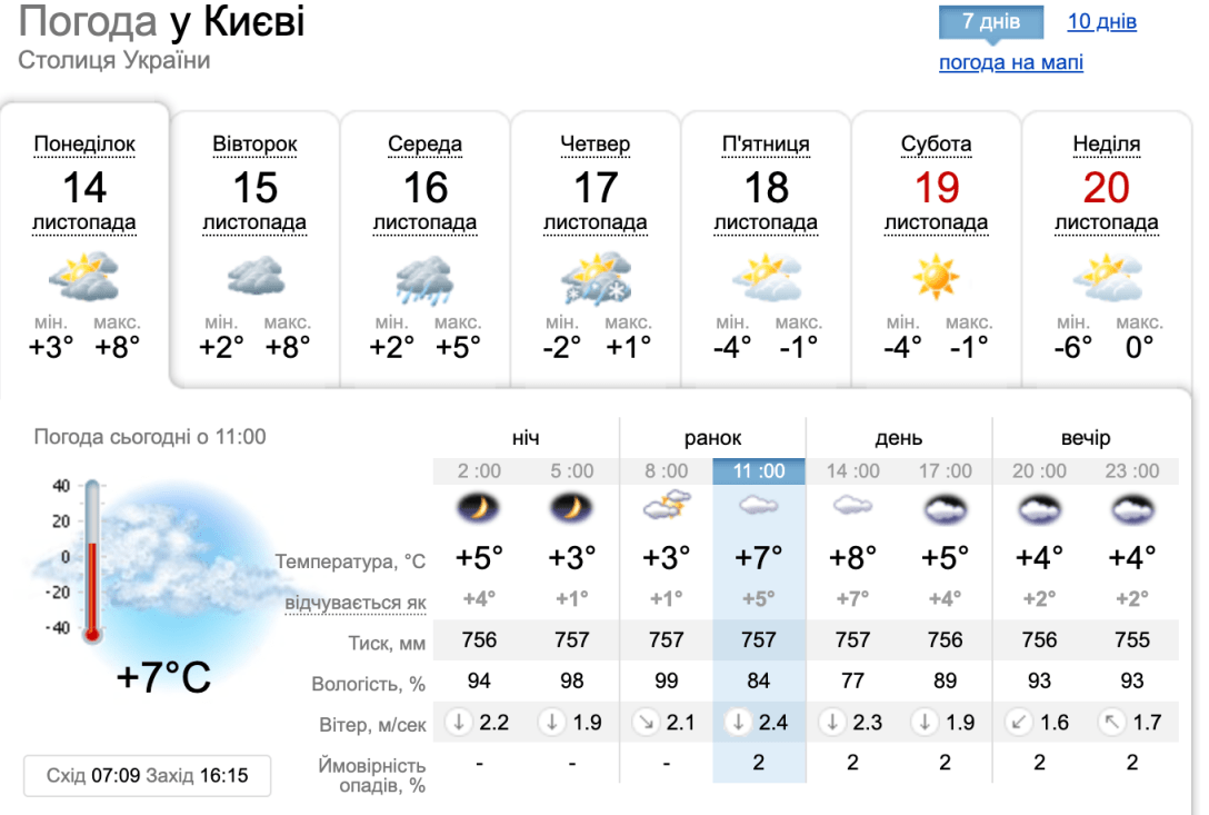 Погода в Киеве: ожидается похолодание