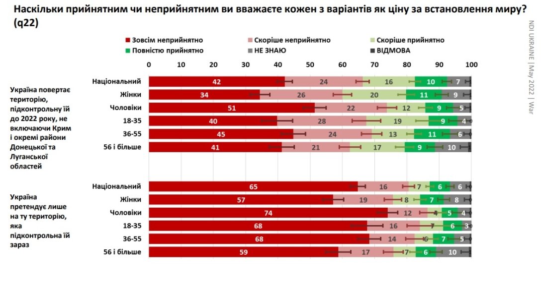 соцопрос, исследование общественного мнения