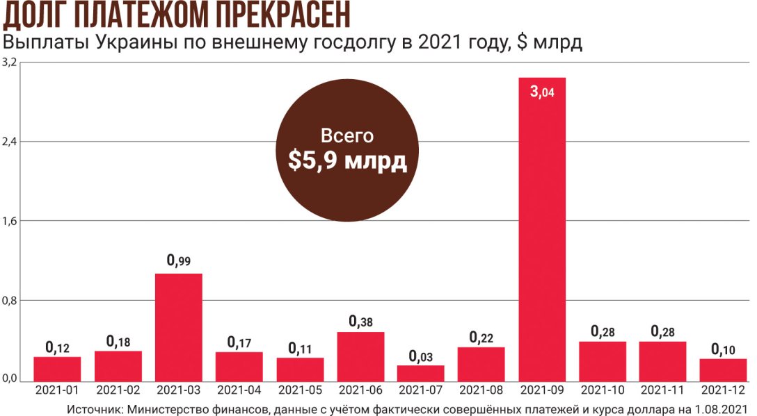 долги Украины, внешний госдолг, государственный долг Украины