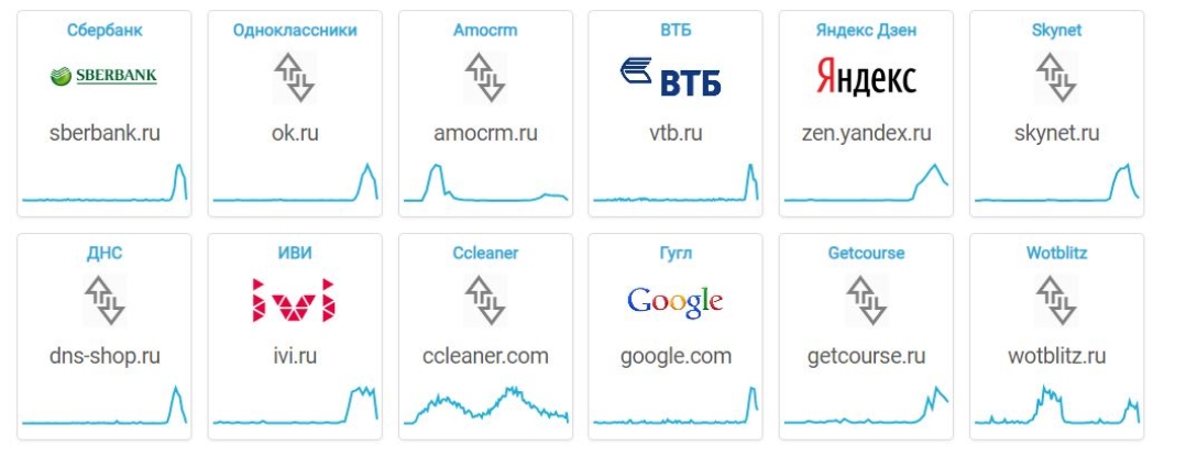 росія, сайти, збій