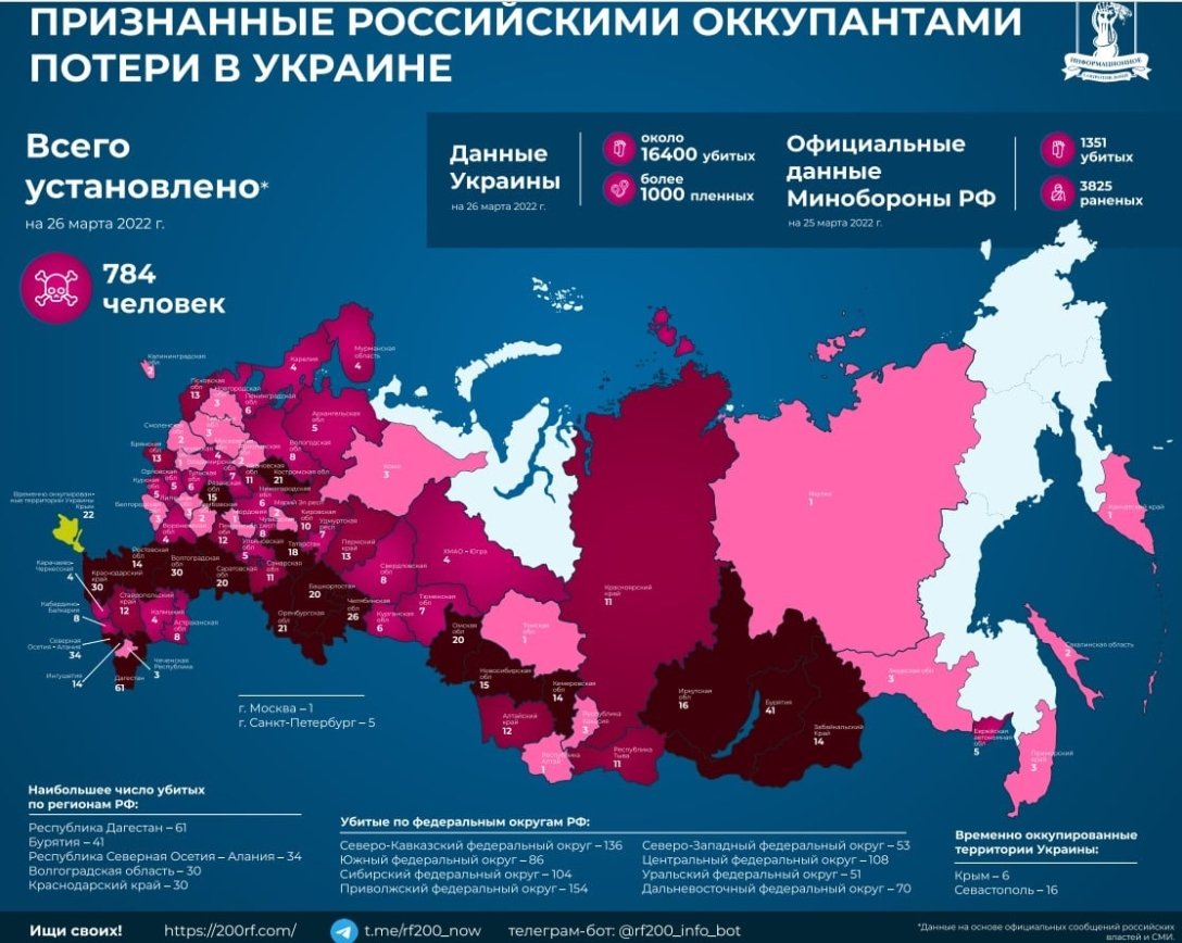 Больше всего в Дагестане: куда чаще всего приходит груз-200 в РФ (карта)