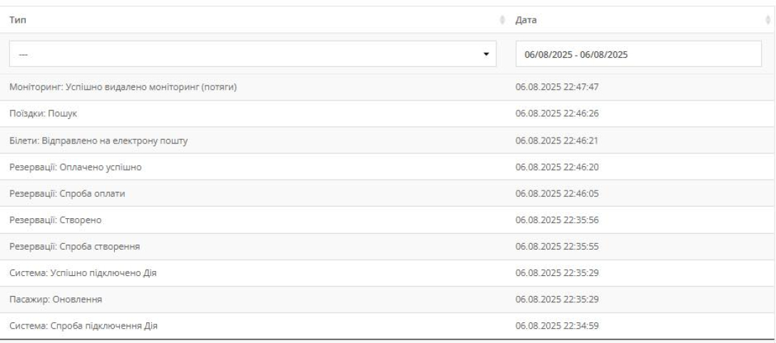 Поволи, купуючи квиток
