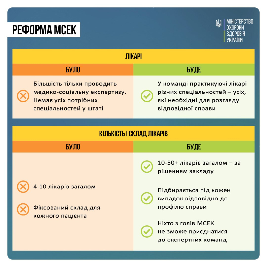 Як в Україні з 1 січня встановлюватимуть інвалідність: уряд прийняв постанову (інфографіка)