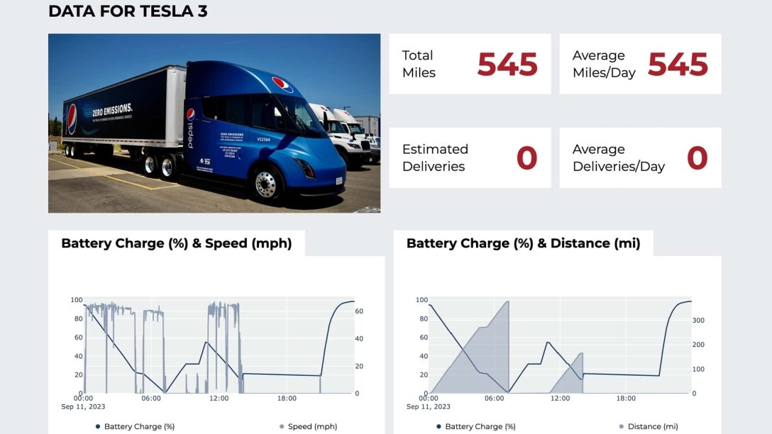Tesla Semi запас хода