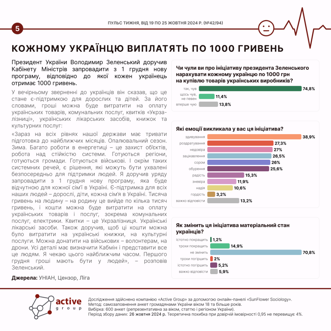 тисяча Зеленського, соцопитування, опитування, інфографіка, думки українців, соцвиплата