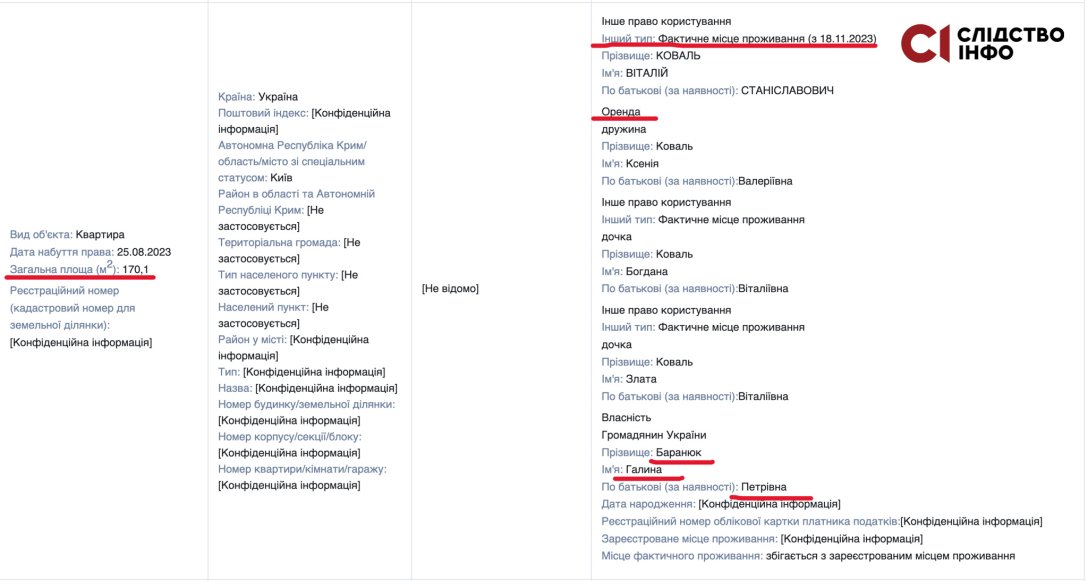 Розслідування, Слідство. Інфо, Віталій Коваль, міністр агрополітики, декларація