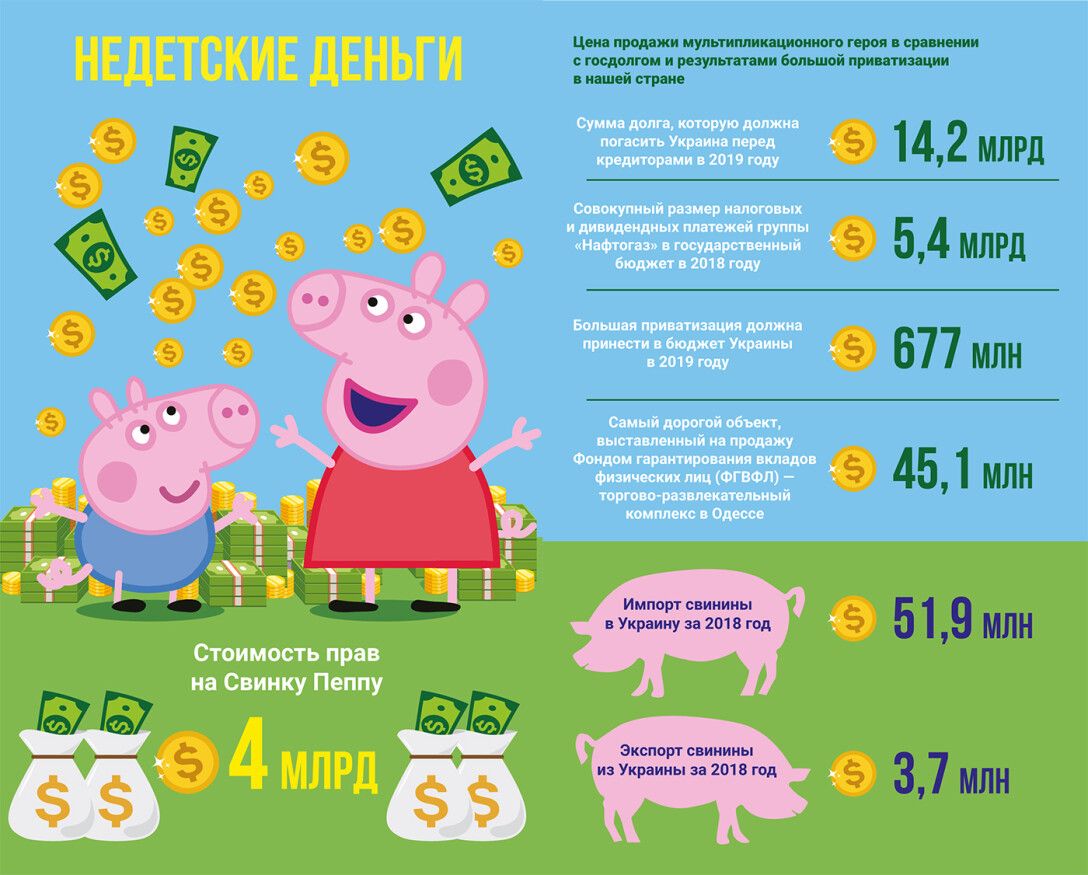 Свиное сокровище. Почему Свинка Пеппа стоит в десятки раз больше, чем вся  свинина Украины