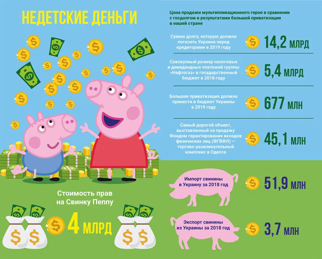 Свиное сокровище. Почему Свинка Пеппа стоит в десятки раз больше, чем вся  свинина Украины