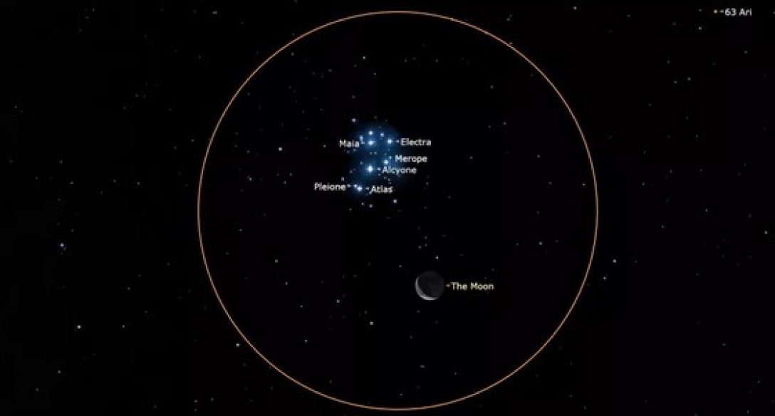 У небі можна буде побачити Юпітер поруч із Місяцем і скупченням Плеяди: коли це станеться