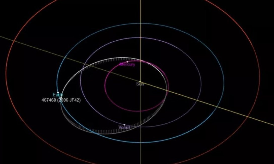 Траектория полета астероида 2006 JF42