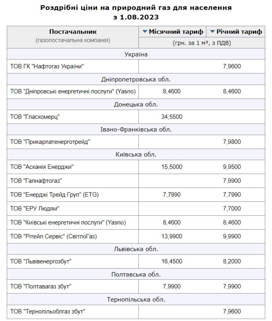 Штрафы за газ — когда наказывают за нарушение правил использования счетчиков