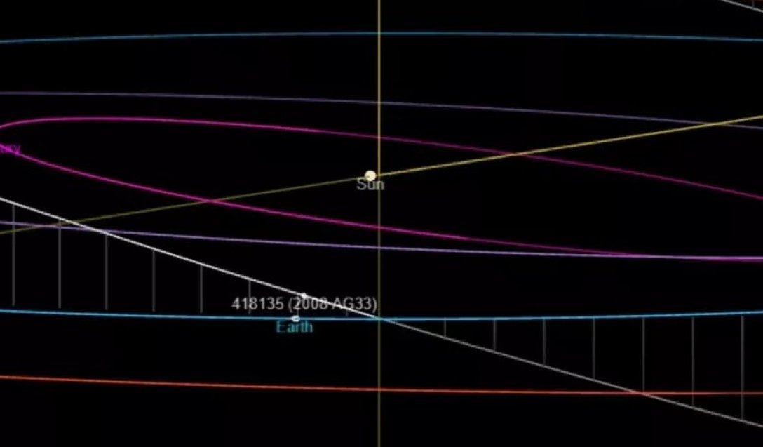 Траектория полета астероида 2008 AG33