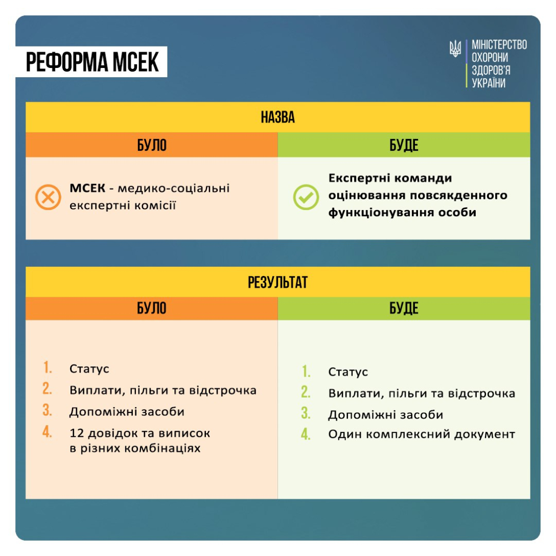 Як в Україні з 1 січня встановлюватимуть інвалідність: уряд прийняв постанову (інфографіка)