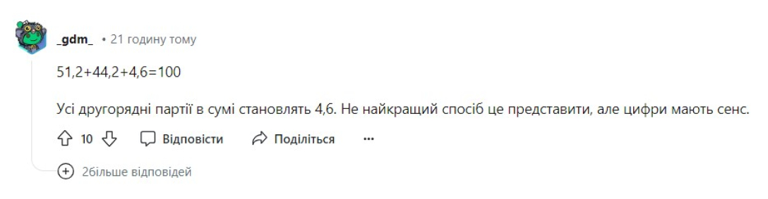 Вибори у Венесуелі, Мадуро, вибори Мадуро, результати, 28 липня, як рахувати