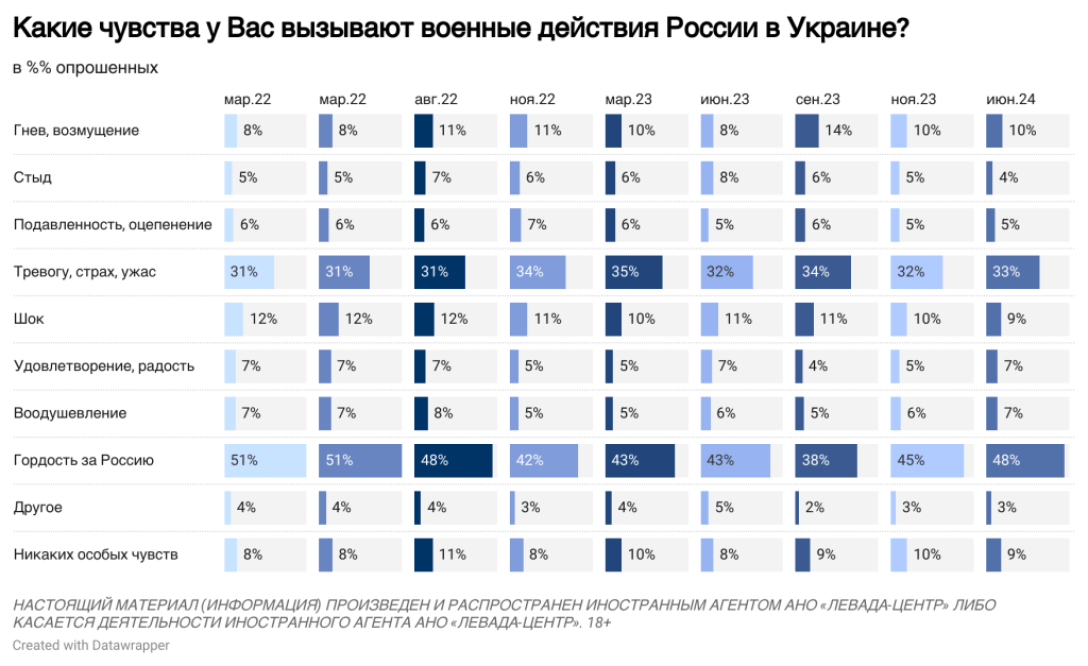 Опитування, присвячене війні в Україні