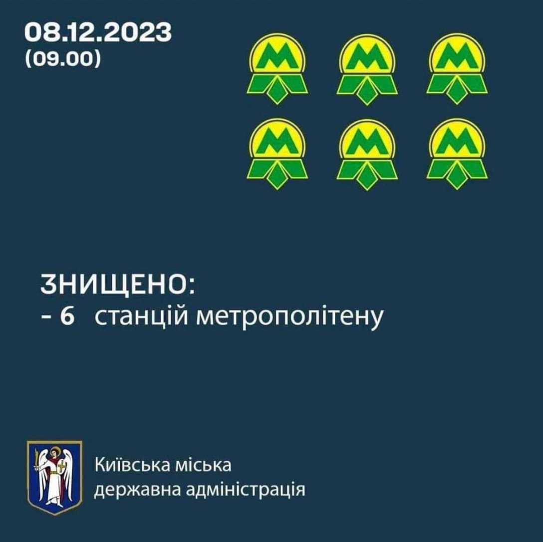 Меми метро Київ
