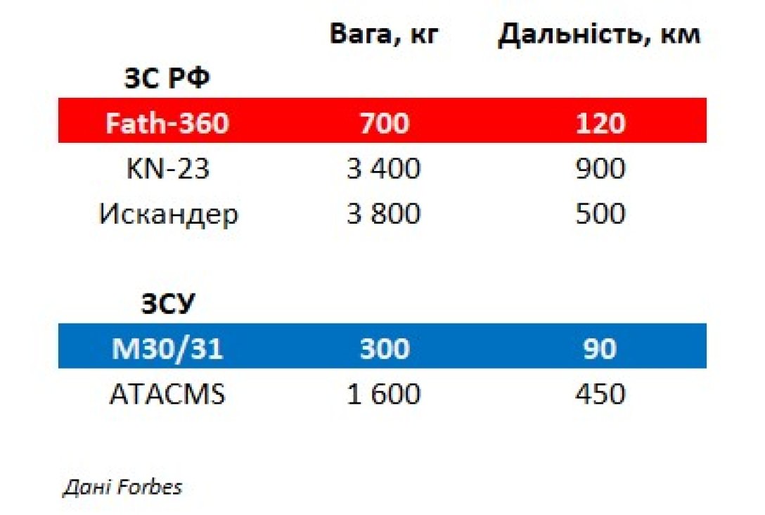 Fath-360, РФ Fath-360, Fath-360 війна в Україні