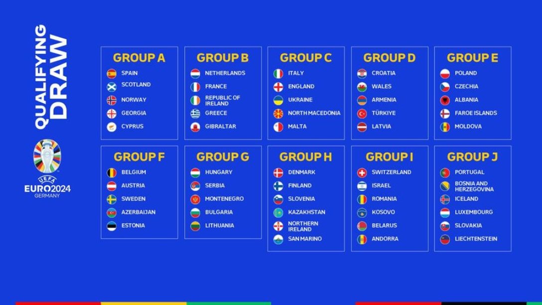 Результаты жеребьевки Евро2024 Украина сыграет с финалистами Евро2020
