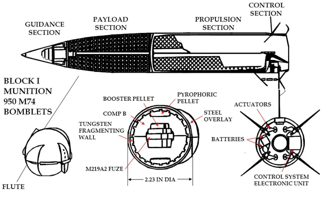 cluster rocket operation diagram