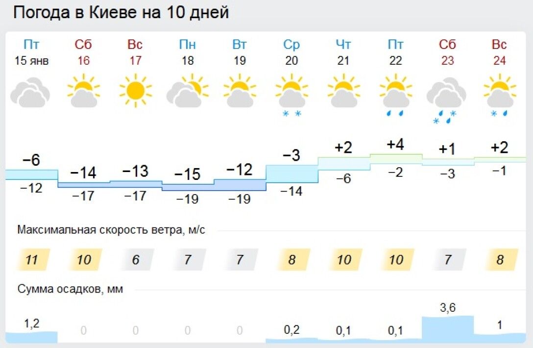 Температура в оке сегодня