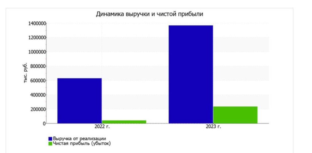 Санкції на РФ, Південна Корея, устаткування, зброя