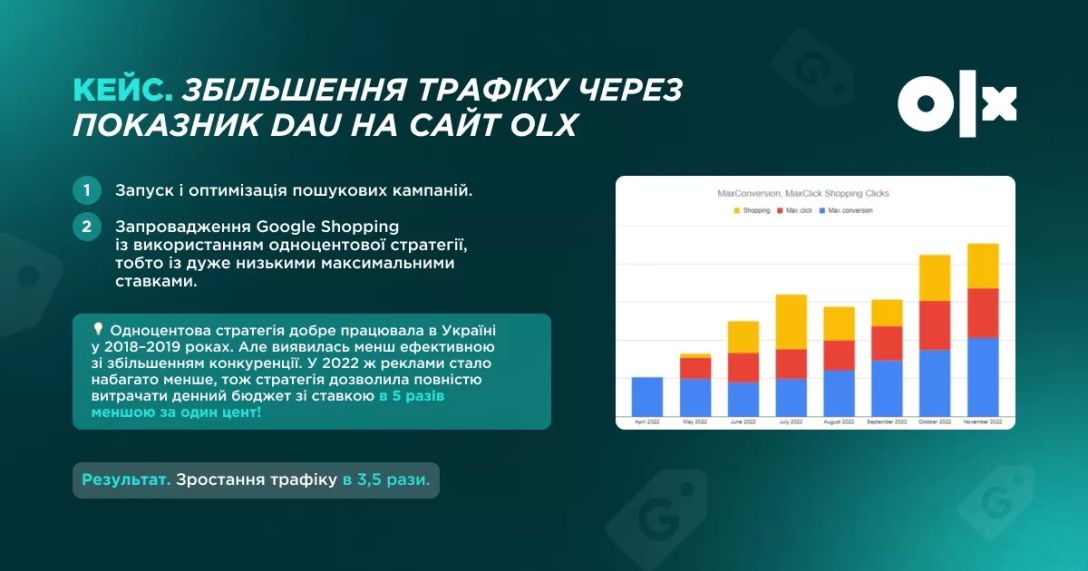 Як Netpeak допомагає OLX зростати в диджитал-просторі: історія партнерства та спільних викликів