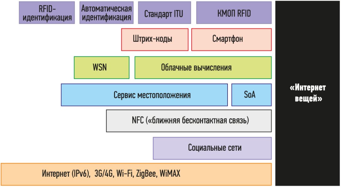 Стандарты идентификации. Автоматическая идентификация. Методы автоматической идентификации. Автоматической идентификации товаров это. Идентификация стандартов картинка.