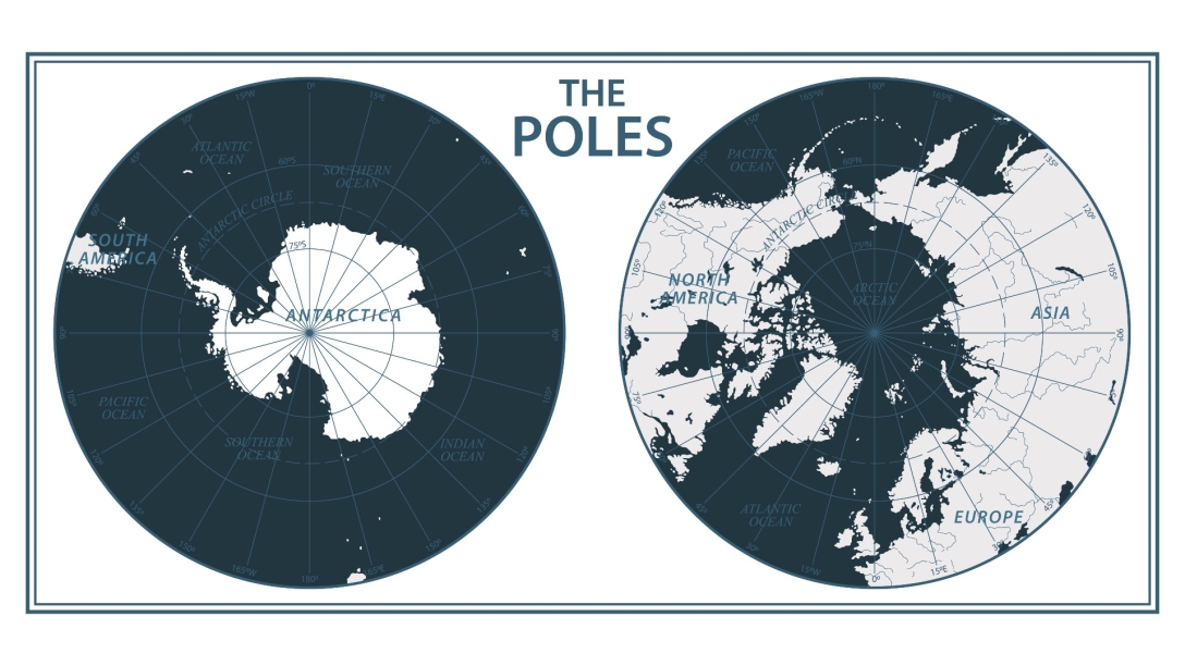 Північний, Південний полюс