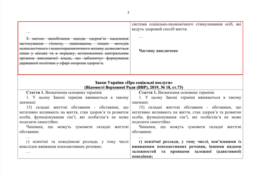 гіпноз в Україні, гіпноз, Верховна Рада, Рада, законопроєкт, законопроєкт гіпноз, законопроєкт психічне здоров’я, Про систему охорони психічного здоровʼя в Україні