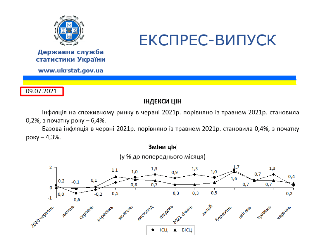 инфляционная составляющая, инфляция, коммуналка, долги по коммуналке, 3% годовых, дополнительные начисления на долги, киев, долг за отопление, долги тарифы, штрафы