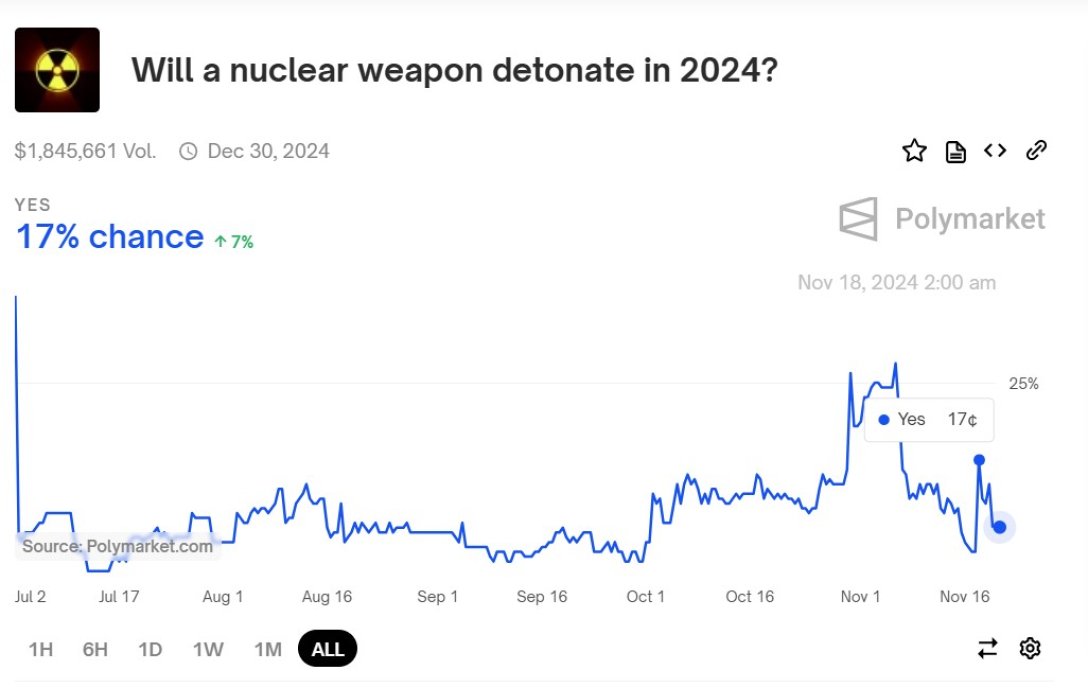 Ядерна війна, ядерний вибух, ядерна бомба, ядерний вибух 2024