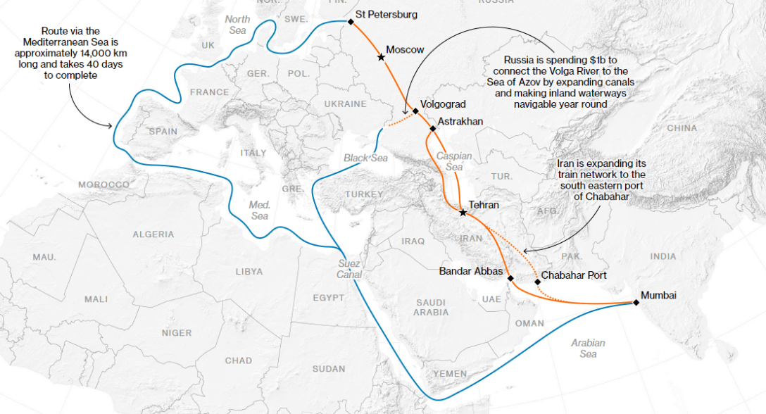 торговый маршрут РФ с Ираном
