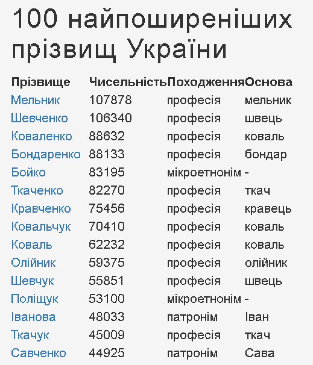 Сервис Рідні — поможет найти однофамильцев — поиск семейных корней