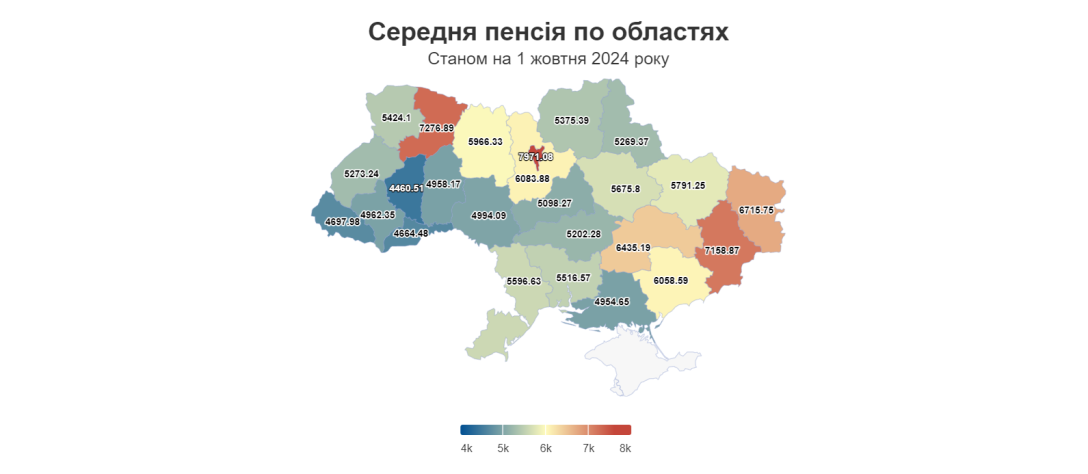 Пенсія, розмір пенсії, виплати, Україна