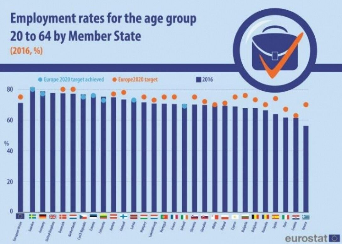 Employee rate. Уровень занятости Европы. Employment rate. Уровень занятости в Греции. Employment rate Formula.