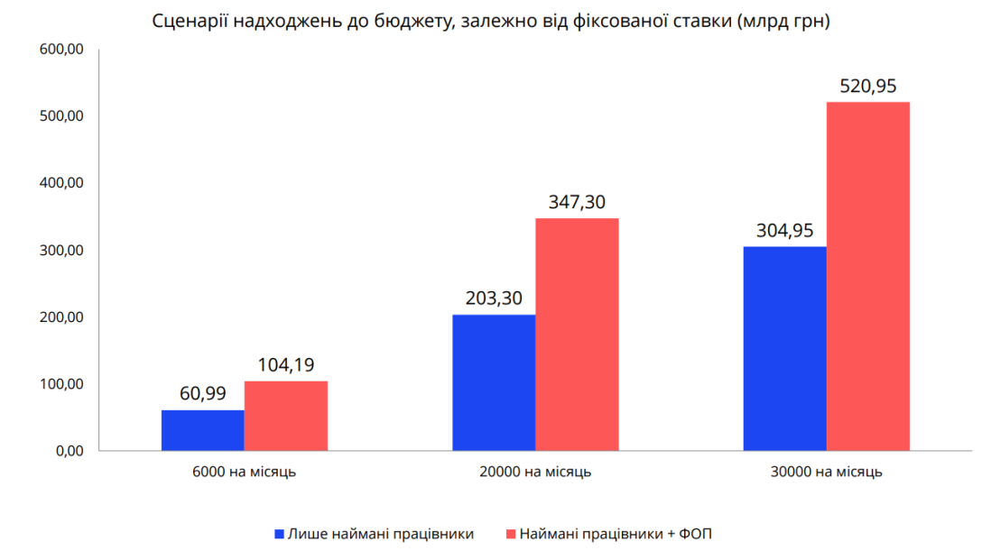 економічне бронювання, армія