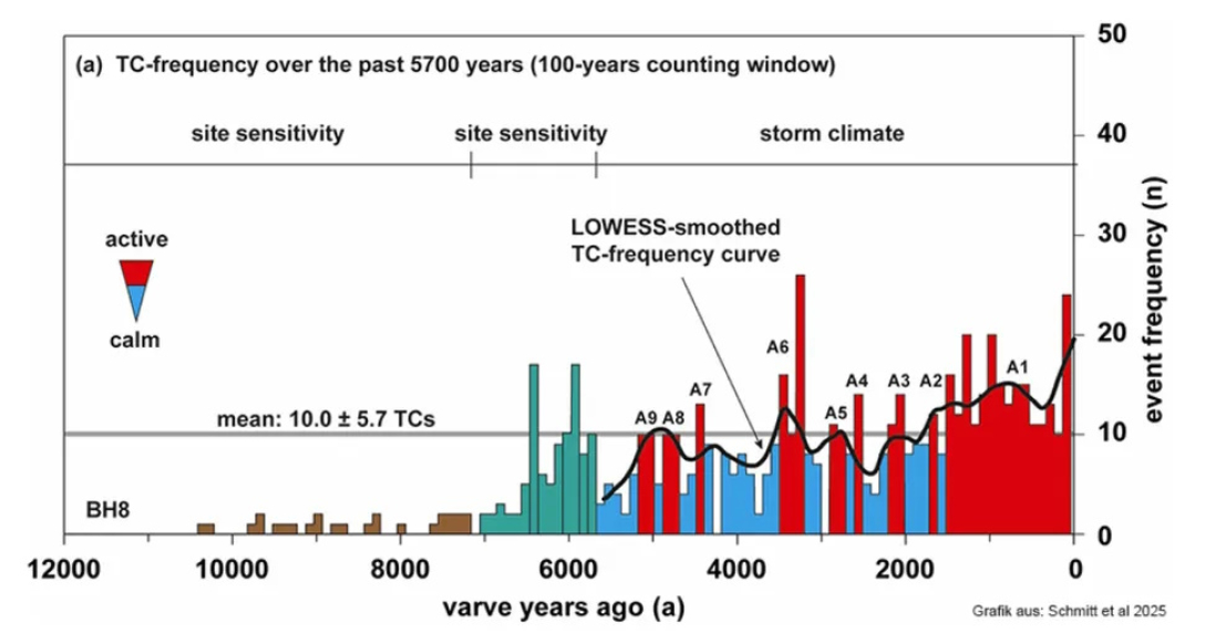 карбское море штормы В Карибском море пробурили Большую голубую дыру: ученые обнаружили нечто тревожное1