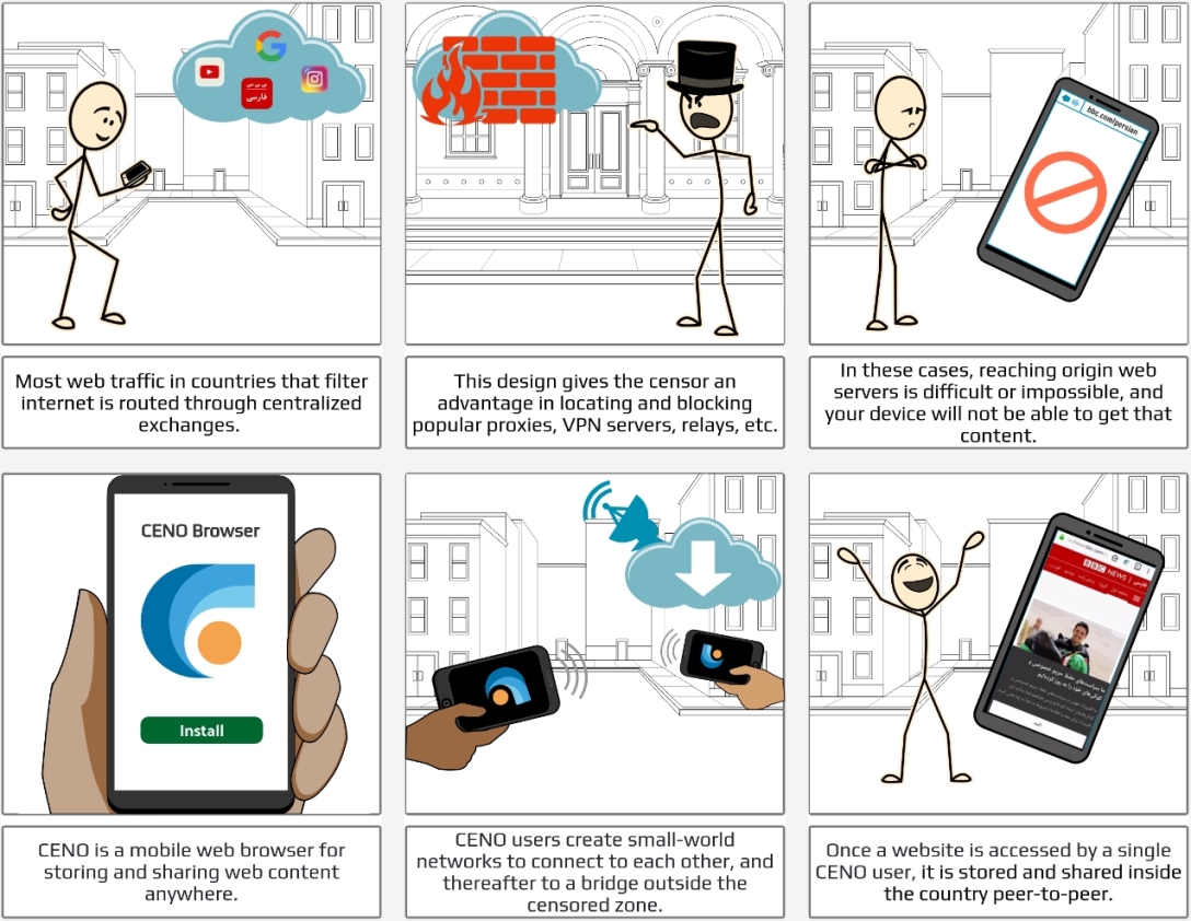 Как общаться в случае пропажи Интернета: полезные сервисы