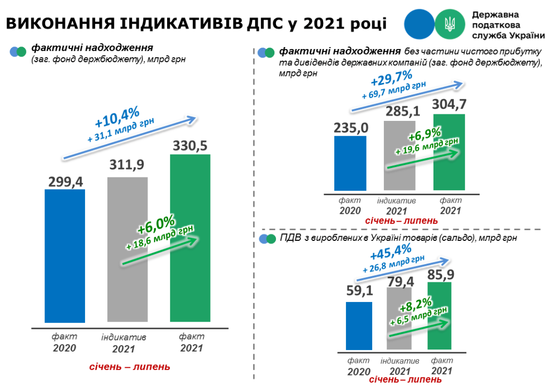 доходы, госбюджет, 2021, диаграмма dzqidqzieqiuhvls