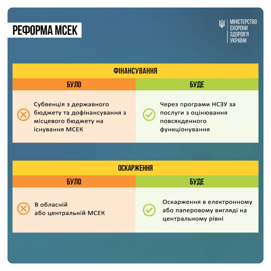 Як в Україні з 1 січня встановлюватимуть інвалідність: уряд прийняв постанову (інфографіка)